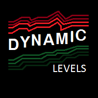 Dynamic Levels