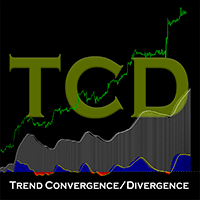 Trend Convergence Divergence