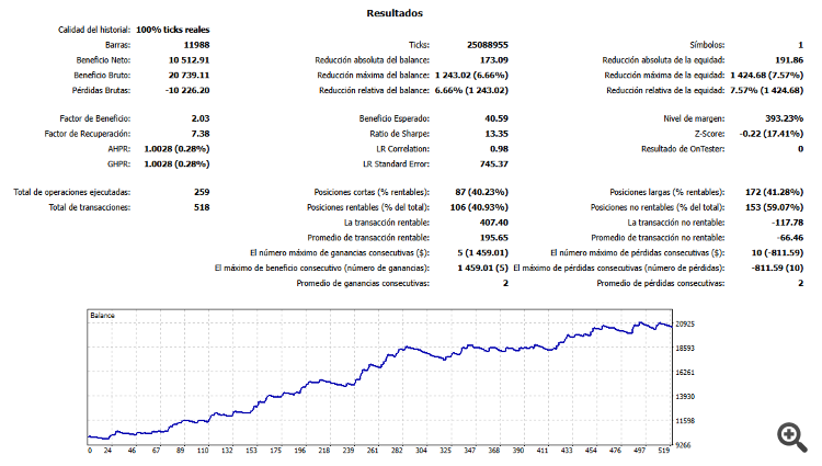XAUUSD 15M (Moderado)