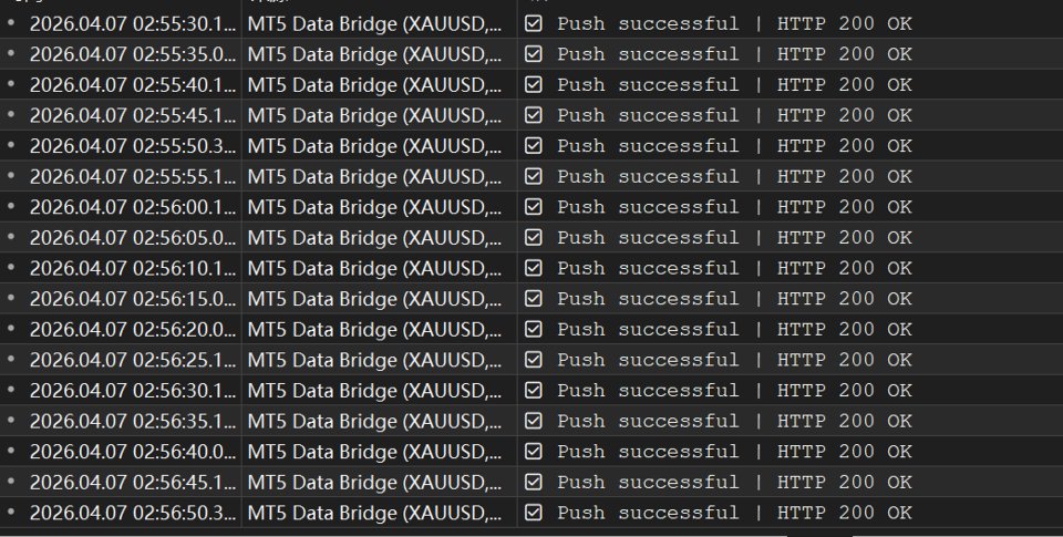 Captura de pantalla #1 MT5 Data Bridge