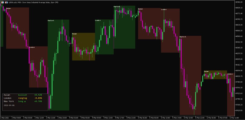 스크린샷 #2 Session Range Visualizer