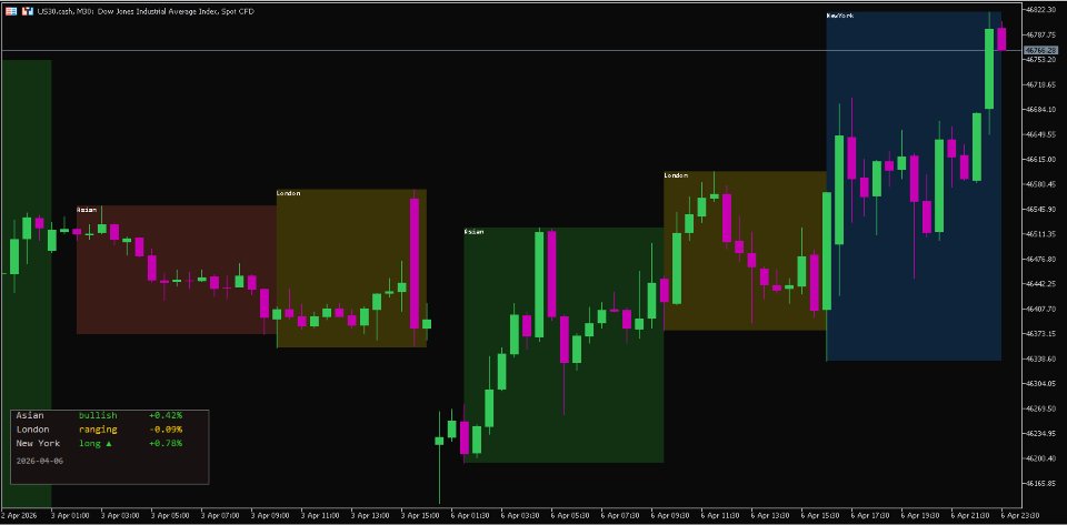 스크린샷 #1 Session Range Visualizer