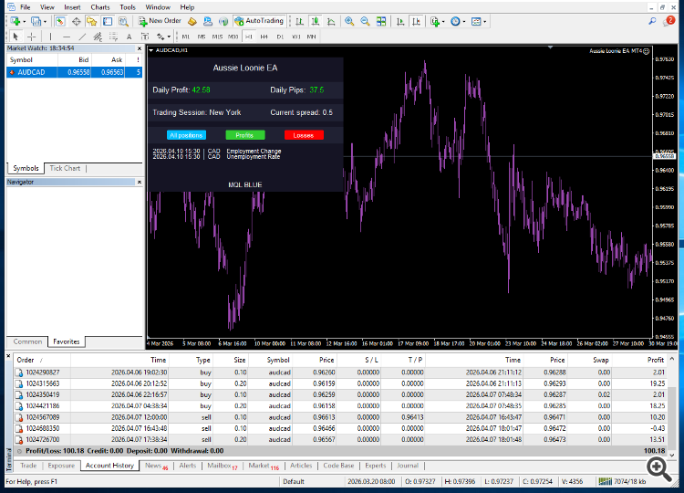 AUDCAD