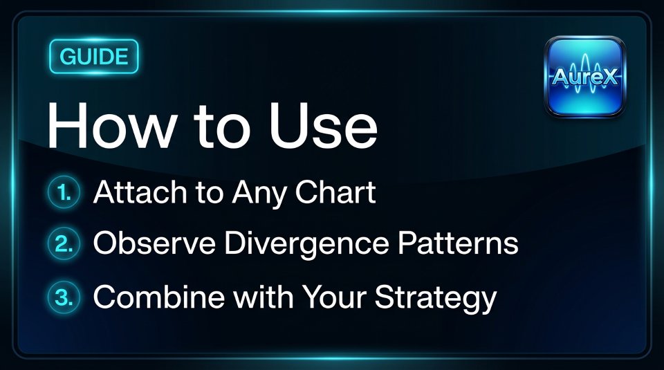 Screenshot #5 AureX Indicator