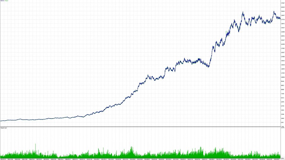 Ekran görüntüsü #1 RangeBreakoutExpertA