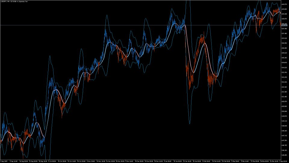 Screenshot #3 Volatility Weighted Cloud