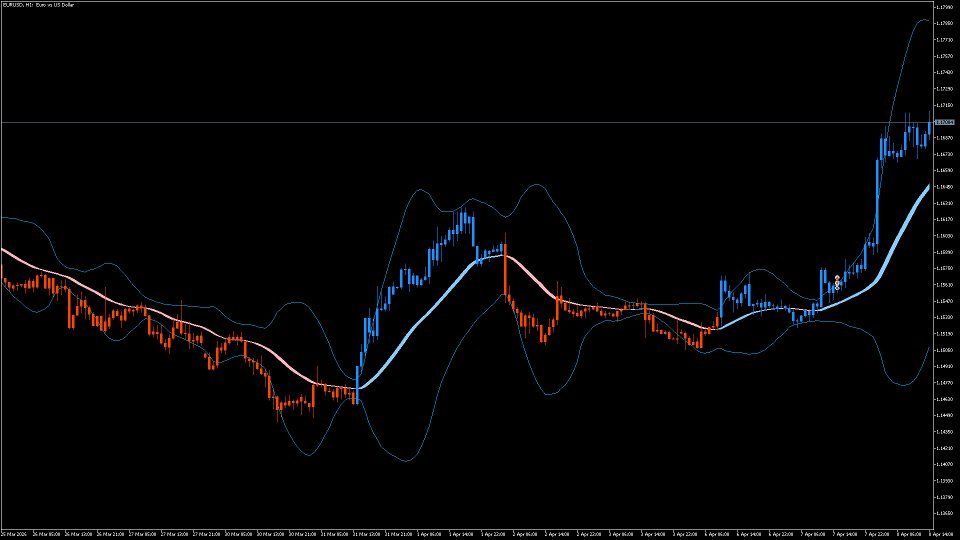 Screenshot #5 Volatility Weighted Cloud
