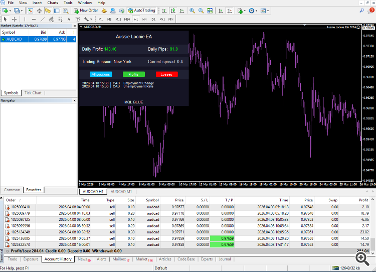AUDCAD