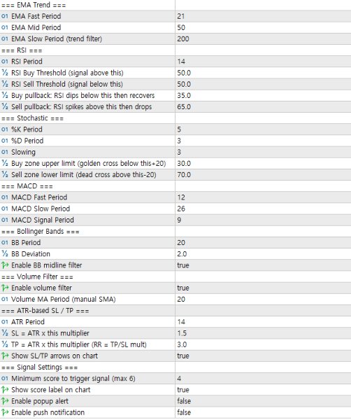 Screenshot #2 Combo Pullback
