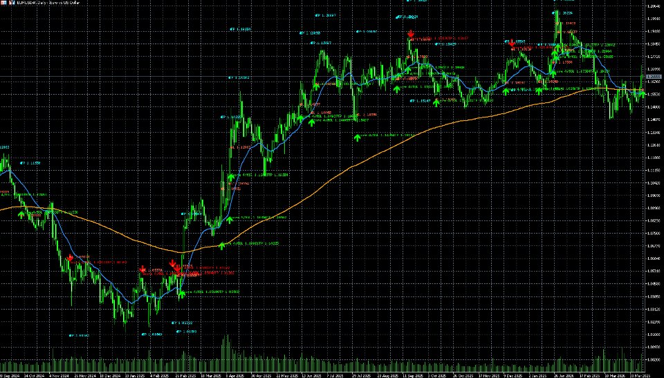 Screenshot #1 Combo Pullback
