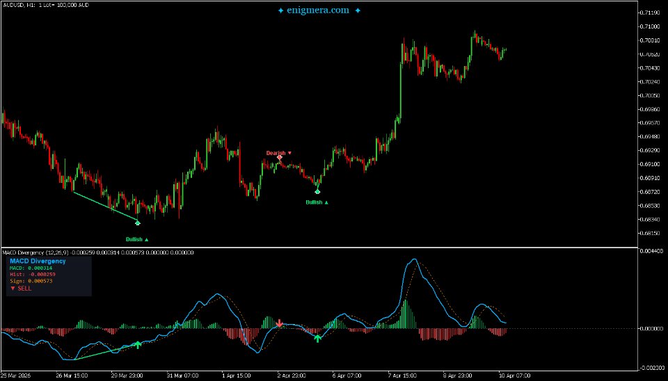 스크린샷 #2 MACD divergency