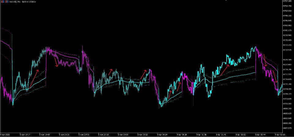 스크린샷 #2 Swing VWAP Pro