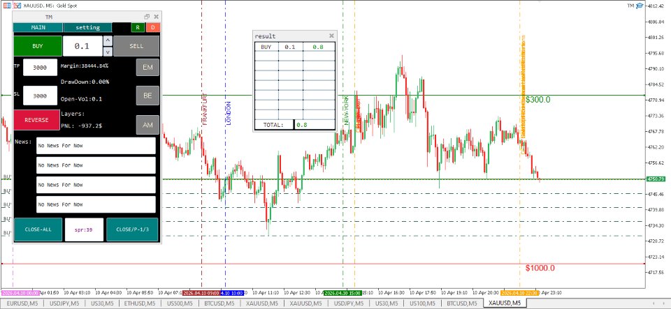 Screenshot #1 Auto Grid Bot