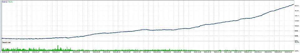 Screenshot #2 Matrix Pro EA MT5