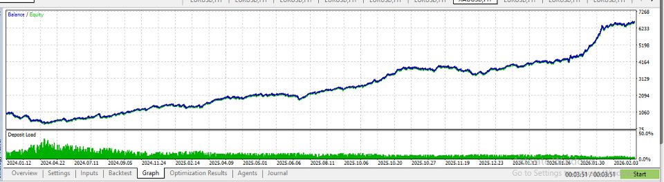 Screenshot #1 Quantum Queen Plus EA