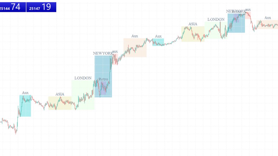 Screenshot #1 Session Boxes Multi Session Zone Indicator