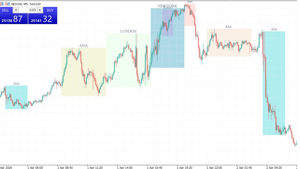 Screenshot #2 Session Boxes Multi Session Zone Indicator