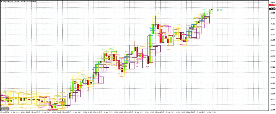 스크린샷 #5 SMC Engine Matrix
