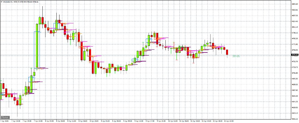 스크린샷 #2 SMC Engine Matrix