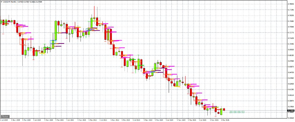 스크린샷 #11 SMC Engine Matrix