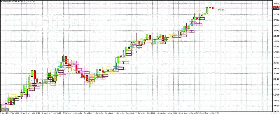 스크린샷 #1 SMC Engine Matrix