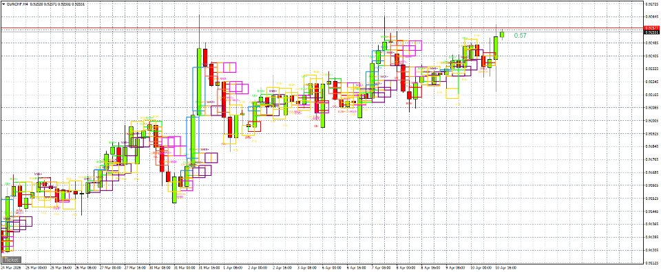 스크린샷 #8 SMC Engine Matrix