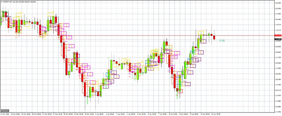 스크린샷 #7 SMC Engine Matrix