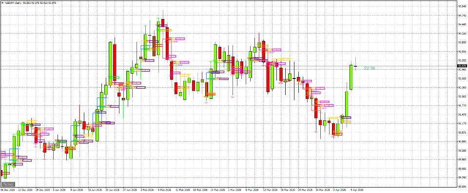 스크린샷 #3 SMC Engine Matrix