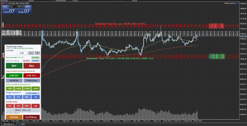 Ekran görüntüsü #2 Thoth Trader Panel