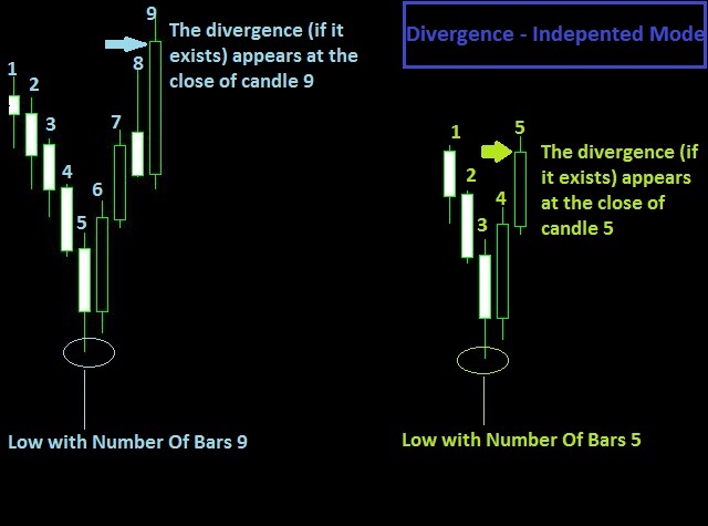 "Number of Bars" Input - Example