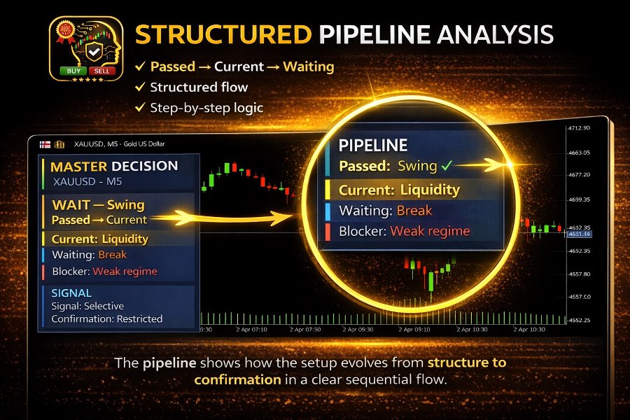 Screenshot #3 Master Decision Engine