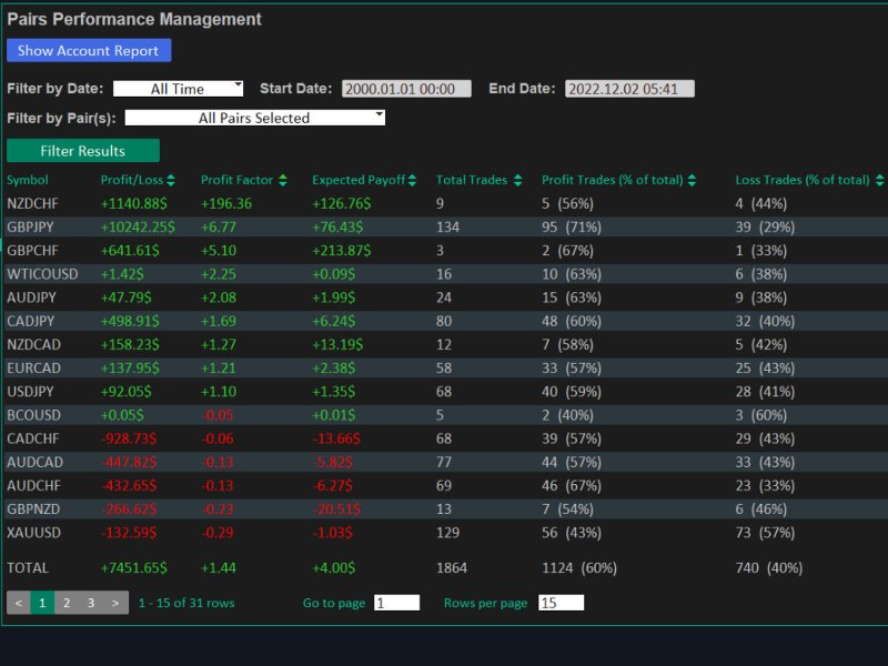 スクリーンショット #7 TradePad Manager