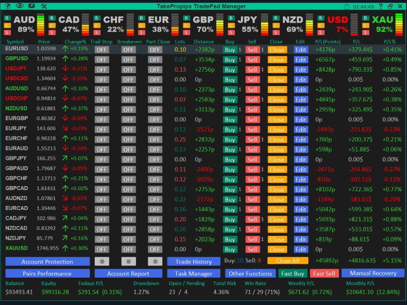 スクリーンショット #1 TradePad Manager