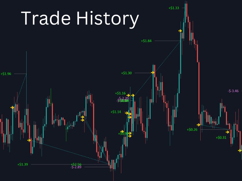 スクリーンショット #9 TradePad Manager