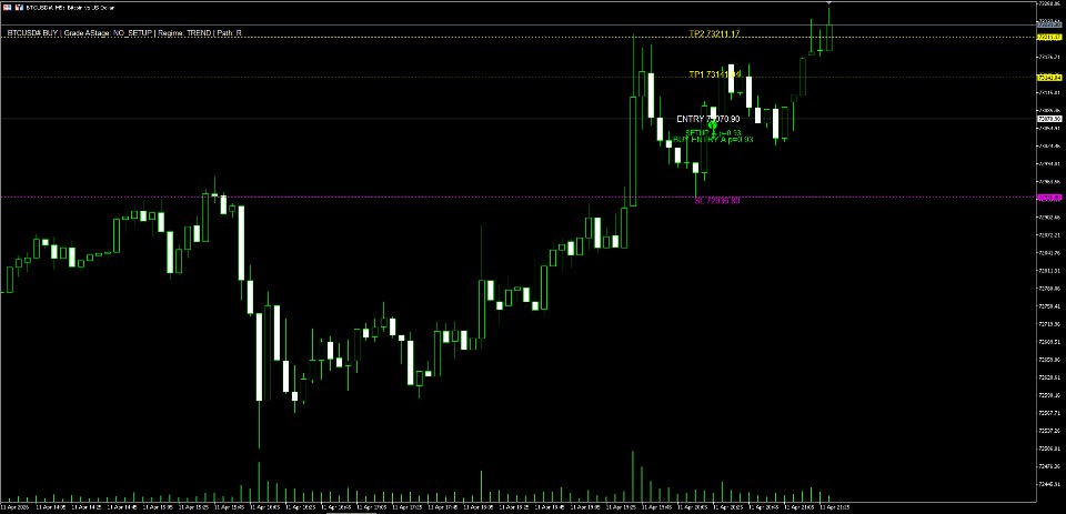 Screenshot #5 Btcusd Target
