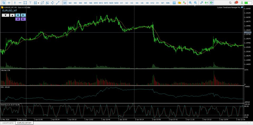 Снимок экрана #2 Custom Timeframe Chart Manager