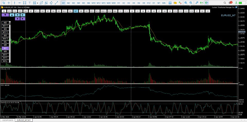 Снимок экрана #1 Custom Timeframe Chart Manager