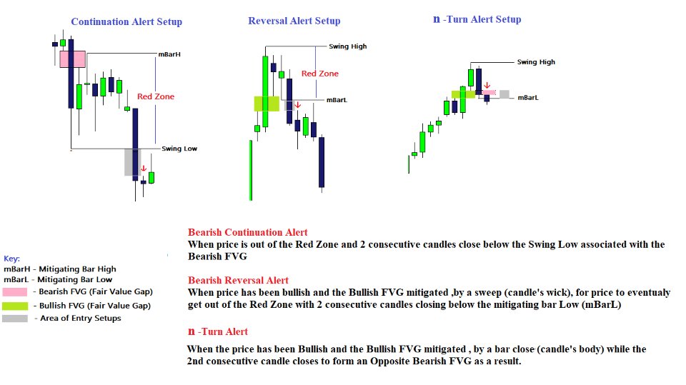 Screenshot #2 FVG Reaction Engine