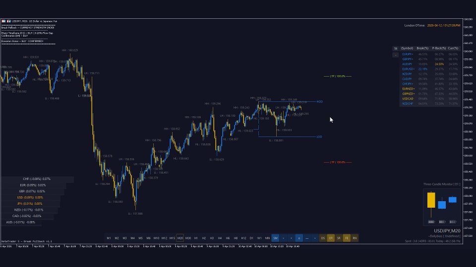 スクリーンショット #1 Break Pullback