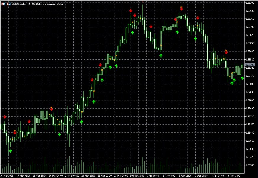Imagens #6 Reversal pattern indicator