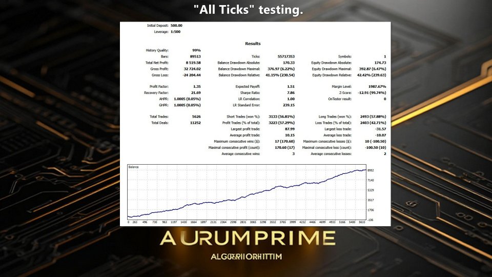 스크린샷 #4 Aurum Prime Algorithm
