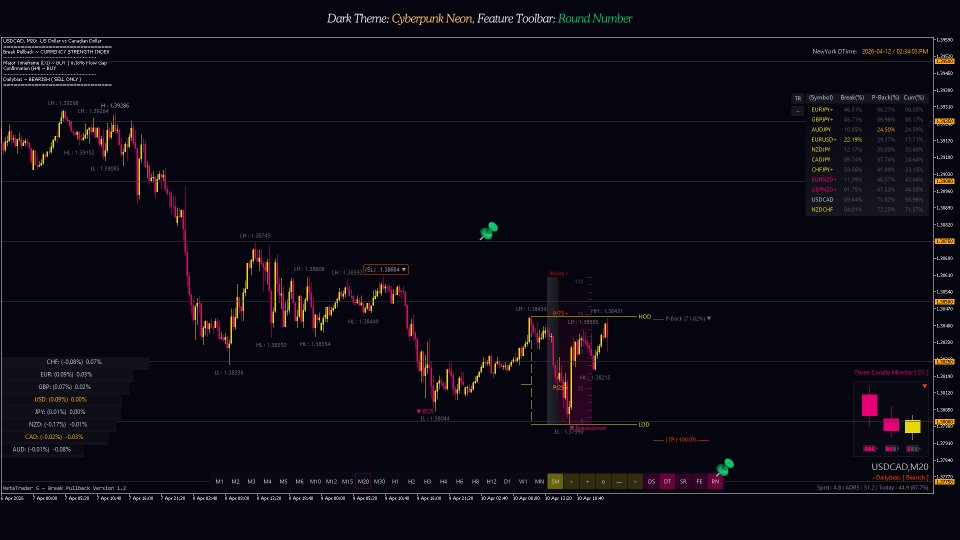 スクリーンショット #5 Break Pullback