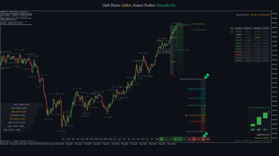 スクリーンショット #6 Break Pullback