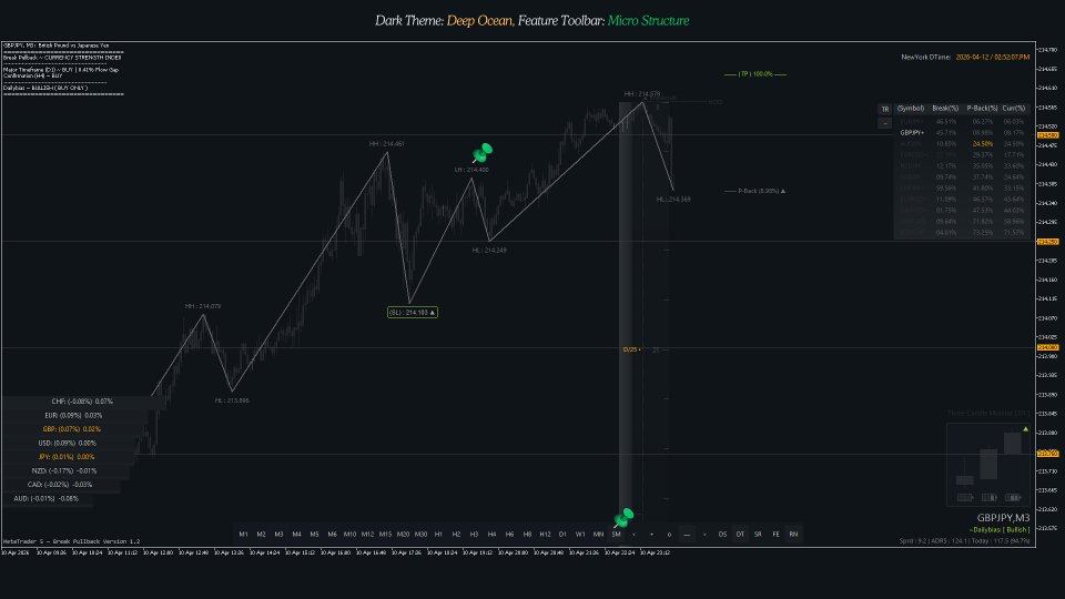 スクリーンショット #10 Break Pullback