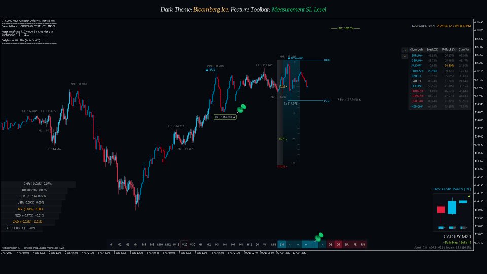 スクリーンショット #4 Break Pullback