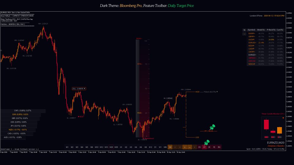 スクリーンショット #3 Break Pullback
