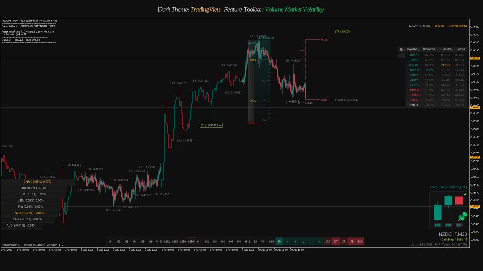 スクリーンショット #8 Break Pullback