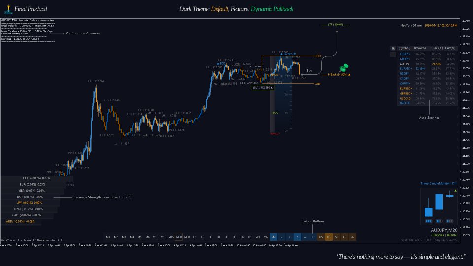 スクリーンショット #2 Break Pullback