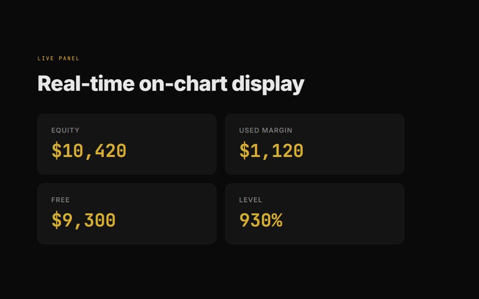 スクリーンショット #5 Phantom Margin Alert
