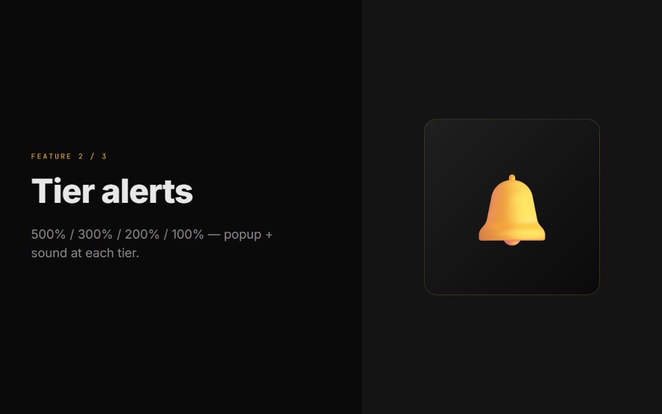 スクリーンショット #3 Phantom Margin Alert